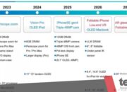 Apple rilis roadmap produk hingga 2028