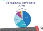 Huawei jadi pemimpin ponsel lipat di Tiongkok