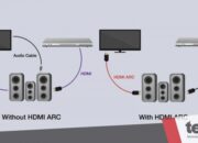 Perbedaan HDMI dan kabel optik